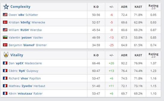 风暴英雄HGC东区决赛即将开启 中国队实力解析