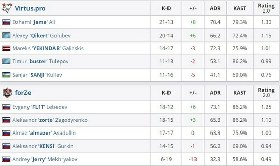 手绘星灵大主教阿塔尼斯引发风暴英雄热潮